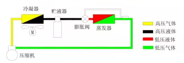 熱力膨脹閥的作用、結(jié)構(gòu)、選型、安裝及調(diào)試