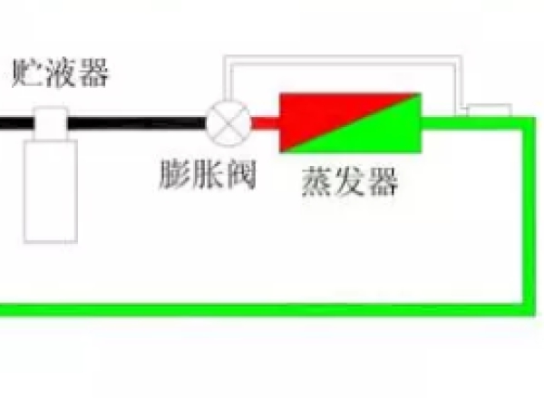 熱力膨脹閥的作用、結(jié)構(gòu)、選型、安裝及調(diào)試