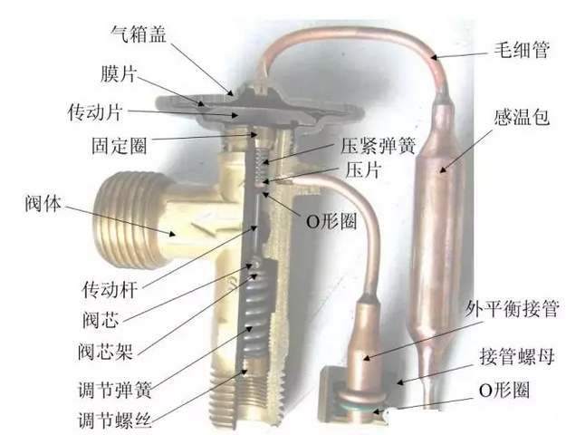 熱力膨脹閥的作用、結(jié)構(gòu)、選型、安裝及調(diào)試