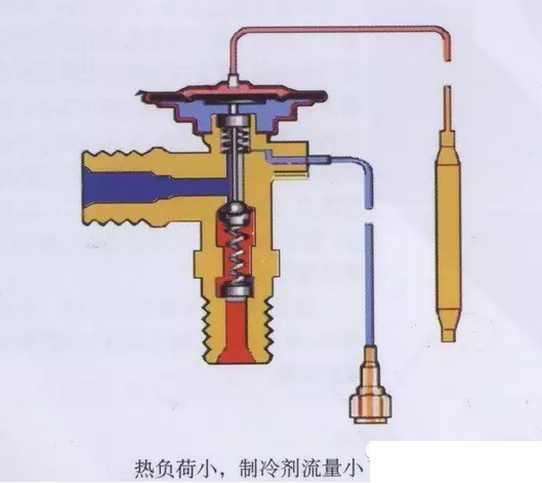 熱力膨脹閥的作用、結(jié)構(gòu)、選型、安裝及調(diào)試